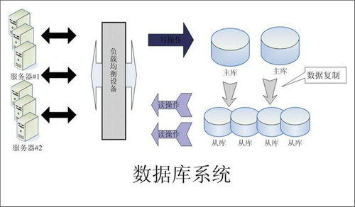 企业该如何选择xk星空体育登录-XK星空（中国）
数据库